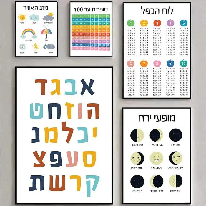 Toile de l'alphabet juif